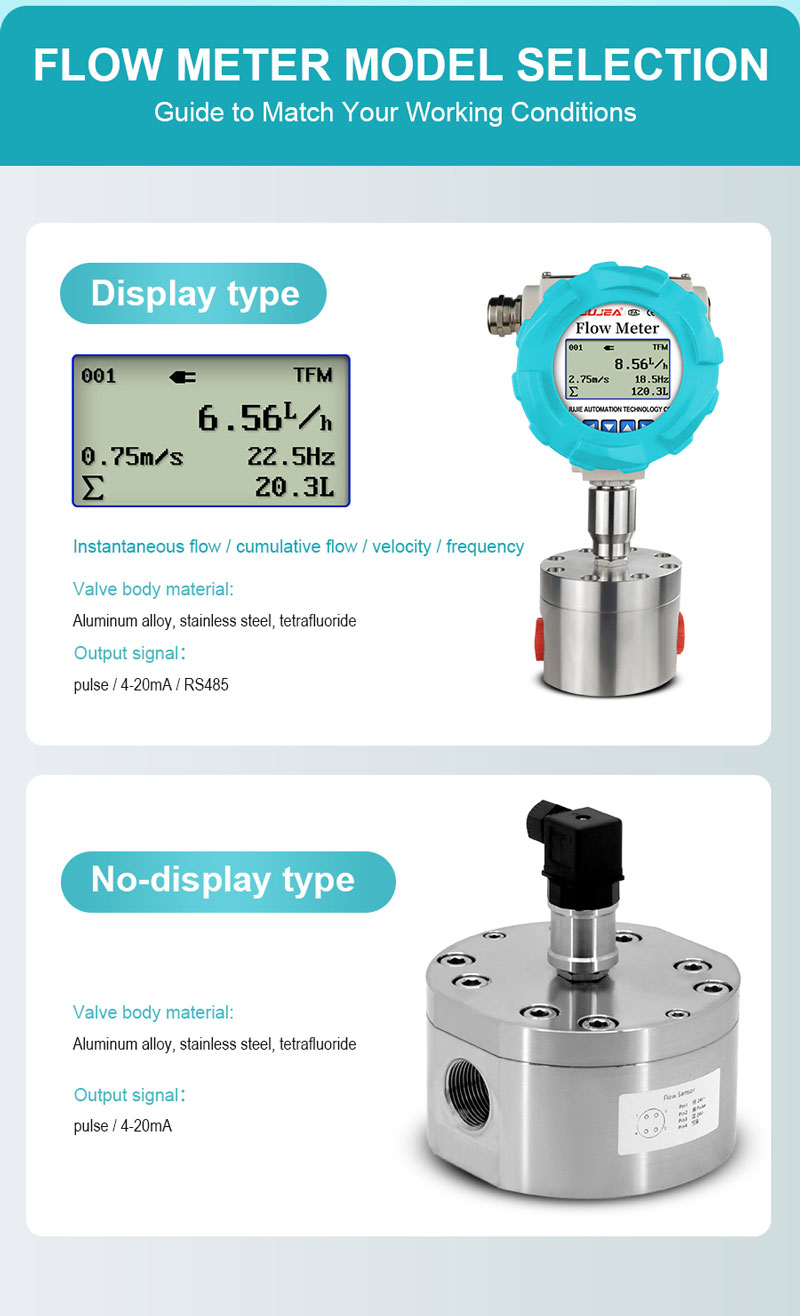 Circular Gear Flow Meter (Display) for Flow Indicator Controller