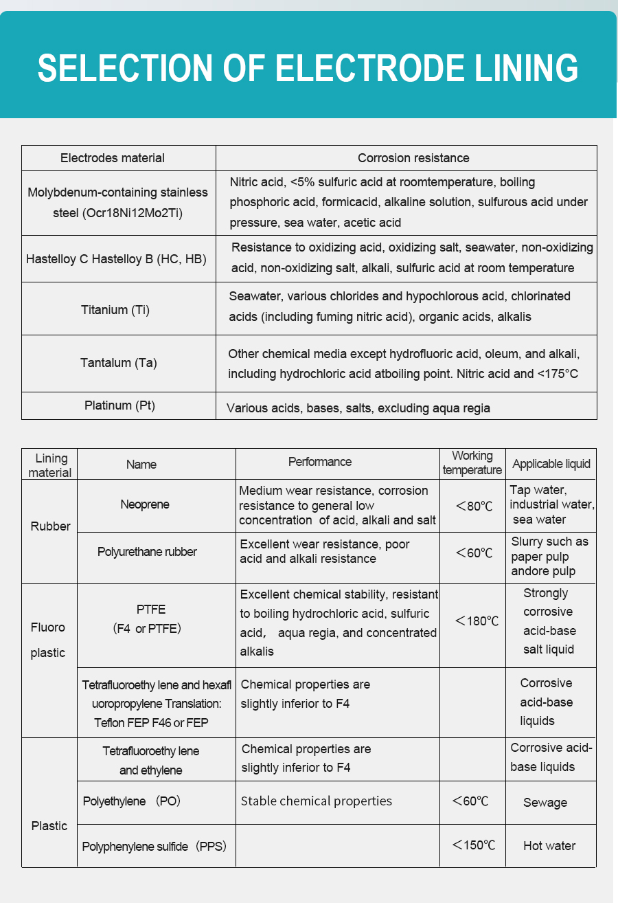conductive-liquid-flow-meter-详_08.jpg
