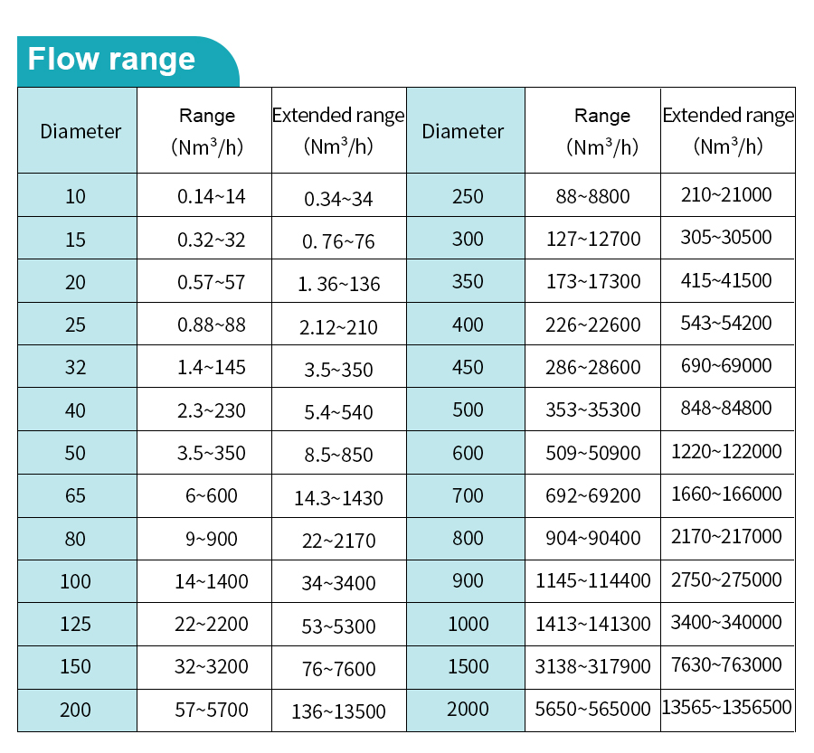 insertion-type-thermal-gas-mass-flow-meter-详_03.jpg