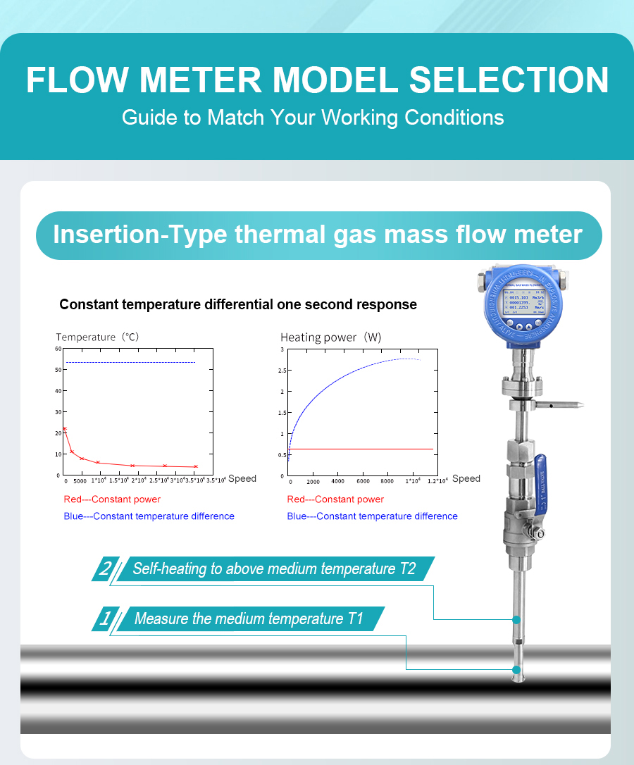 insertion-type-thermal-gas-mass-flow-meter-详_05.jpg