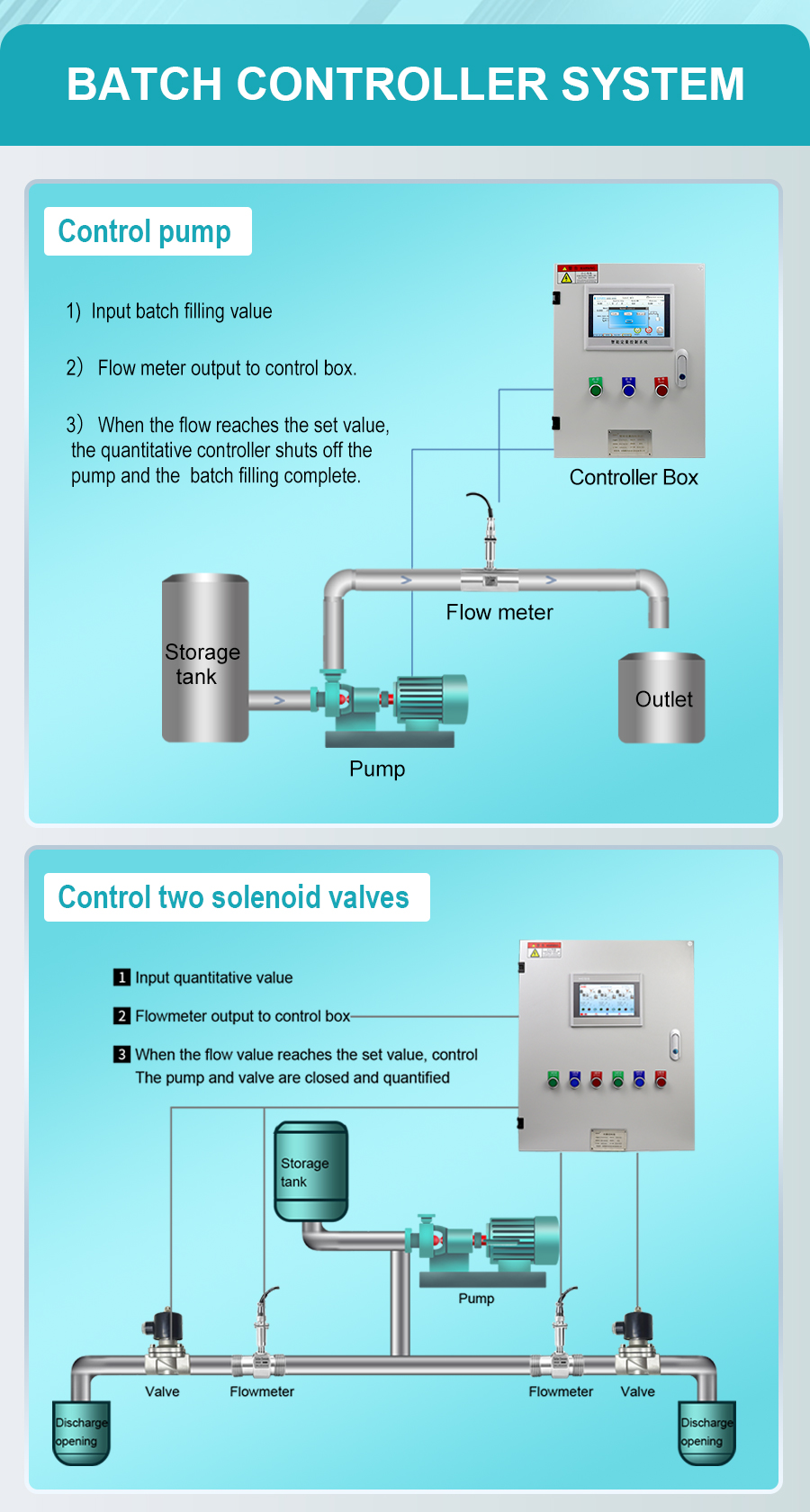 plc-batch-filling-controller-system-详_06.jpg