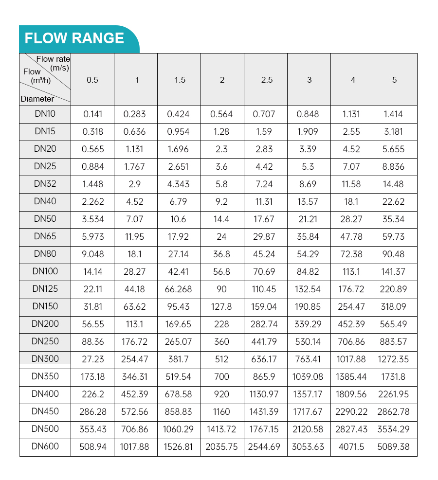 wastewater-flow-meter-详_03.jpg